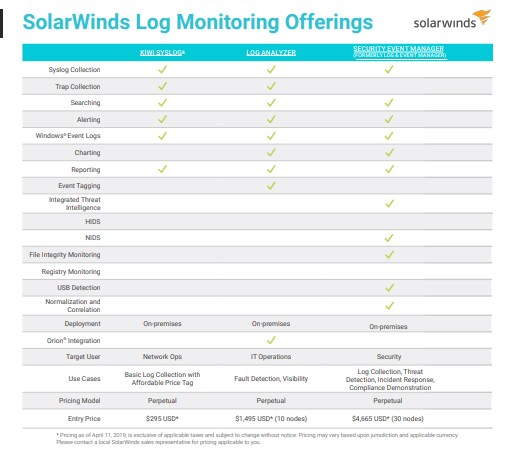 SolarWinds Log Monitoring Offerings