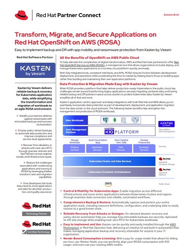 Transform, Migrate, and Secure Applications on Red Hat OpenShift on AWS (ROSA)