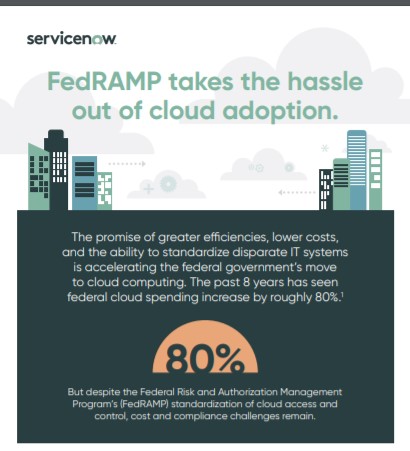 FedRAMP infographic