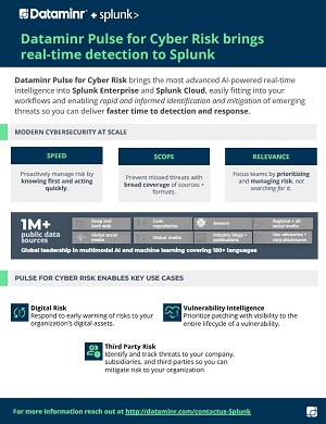 Dataminr Pulse for Cyber Risk Brings Real-Time Detection to Splunk