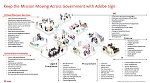 Sign Supported Customer Use Cases