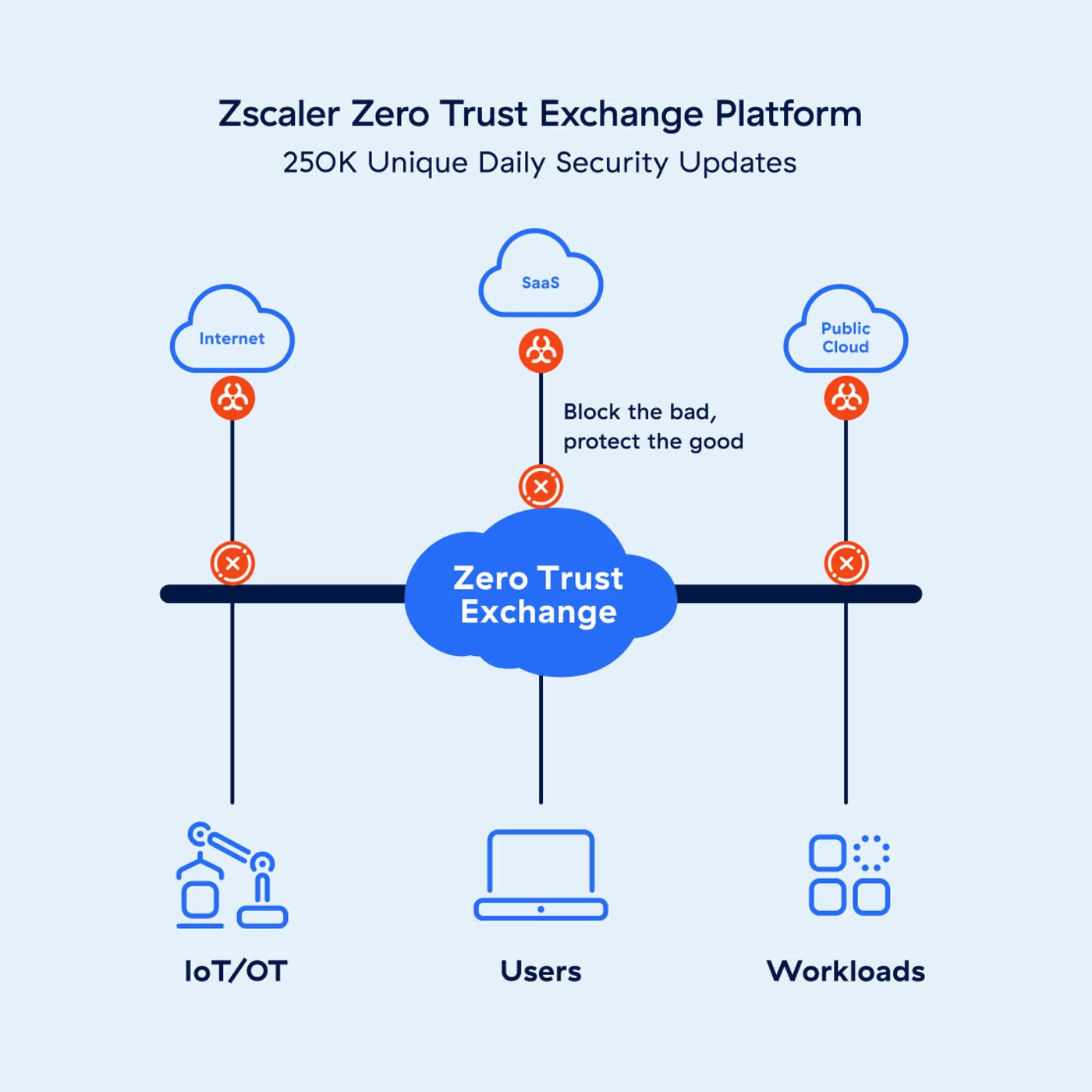 Zscaler Internet Access