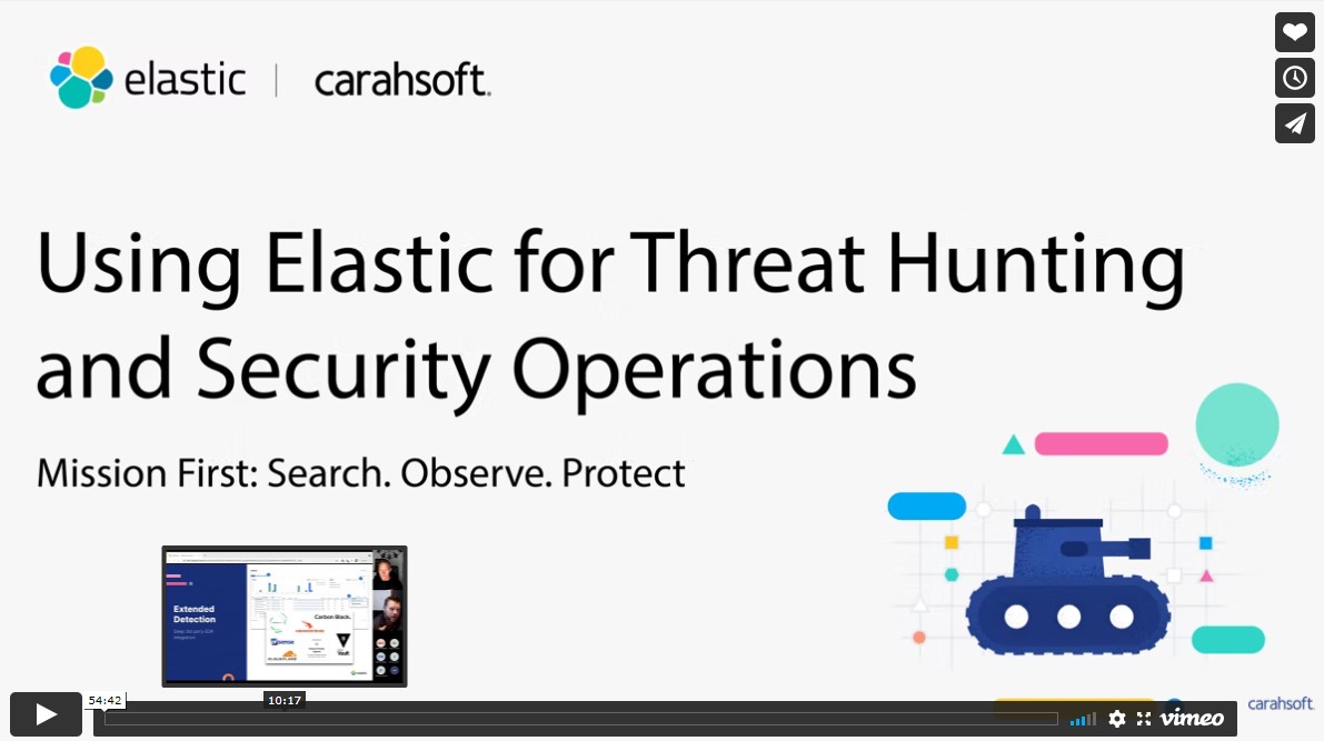Using Elastic for Threat Hunting and Security Operations